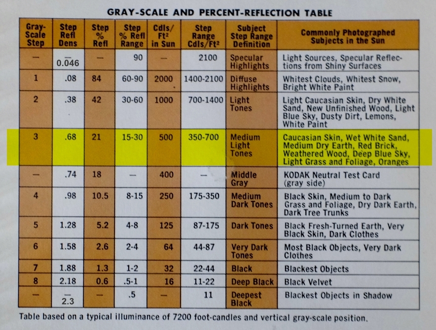 photometric.coffeecup.com/exposure/orig%20Kodak%20step%20table%20hilit-1.jpg